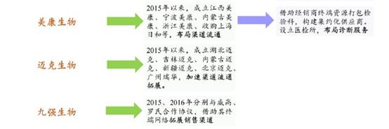 醫(yī)療器械行業(yè)的春天到了，或?qū)⒊蔀槿蜃罹邼摿κ袌鲋? img_height=